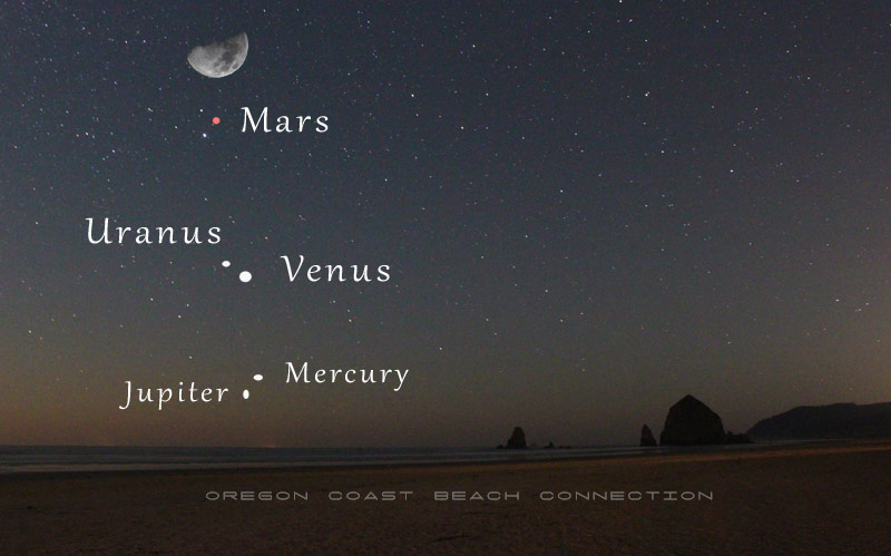 5-Planet Lineup Above Oregon / Washington Coast: Jupiter, Mars, Uranus, Venus, Mercury