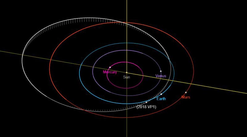 It's 2020, So Let's Have an Asteroid: Creepy Oregon Coast Science